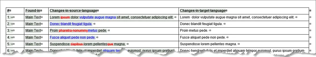 Extract document – the changed sentences have been inserted in a table, ready for translation.