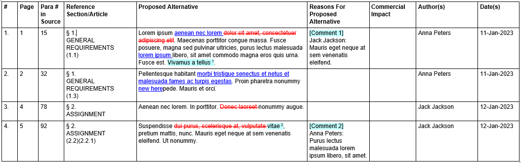 Example of data in an extract document