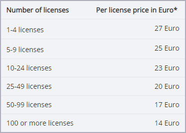 Price list – price per license