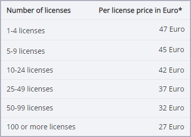 Price list – price per license