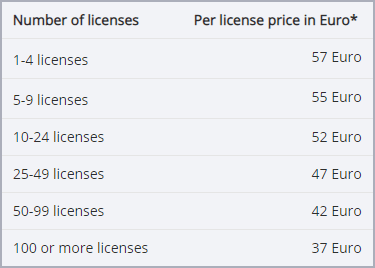 Price list – price per license