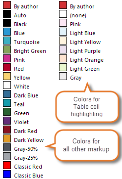The lists of colors you can select from in the color fields in the Advanced Track Changes Options dialog box