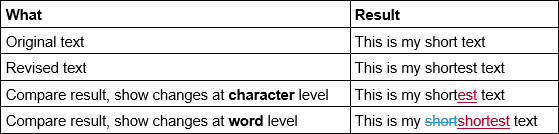 Example of the difference between selecting Character level and Word level when comparing documents